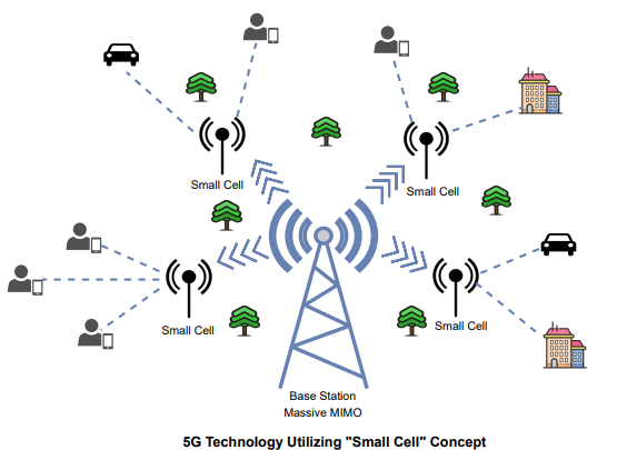 5G Technology working