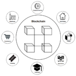 Blockchain sectors