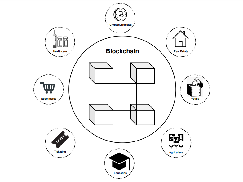 Blockchain sectors